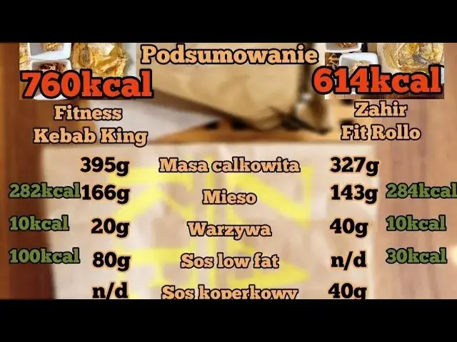 Kebab King: Ile kcal? Odkryj sekrety i jedz zdrowiej!